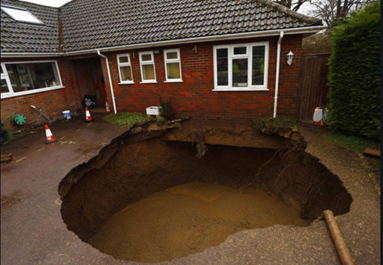 what are sink holes?